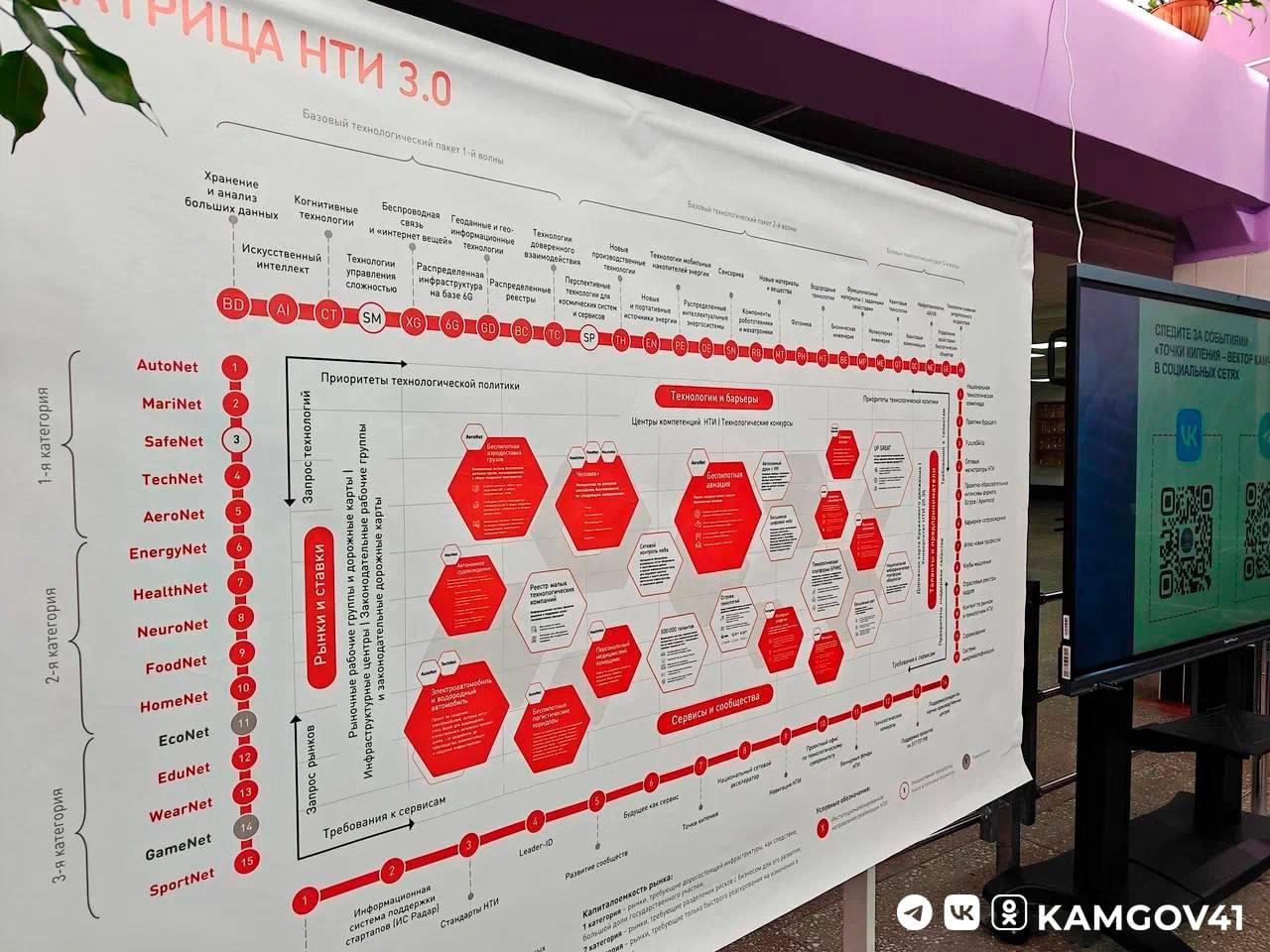 Третья «Точка кипения» открылась в школе № 27 краевой столицы Третья «Точка кипения» открылась в школе № 27 краевой столицы