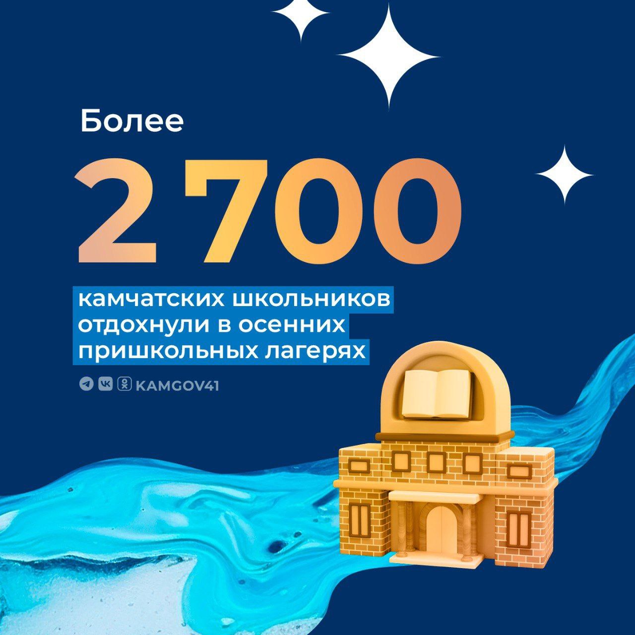 В период осенних каникул в Камчатском крае с 27 октября по 4 ноября была организована работа 55 лагерей, где отдохнули более 2 700 школьников