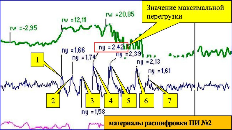 «Семеро козлят»: Як-40 на Камчатке попрыгал на полосе