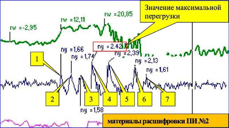 «Семеро козлят»: Як-40 на Камчатке попрыгал на полосе