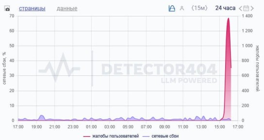 Приложение Сбера «рухнуло»