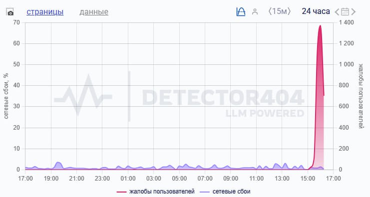 Приложение Сбера «рухнуло»