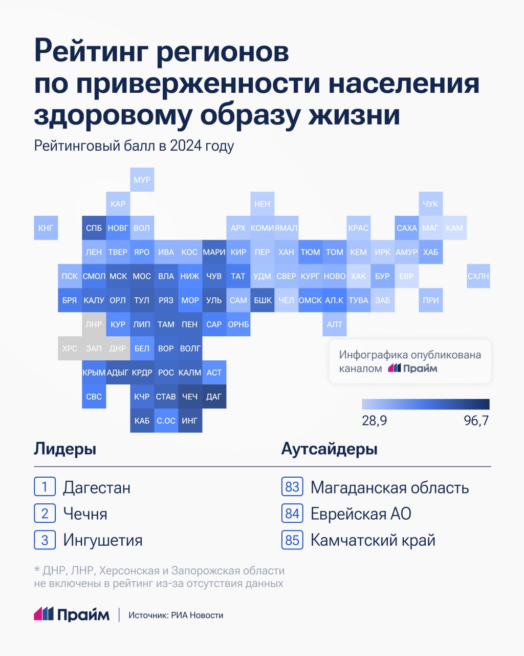 Дагестан, Чечня и Ингушетия лидируют в рейтинге регионов по приверженности населения здоровому образу жизни в 2024 году
