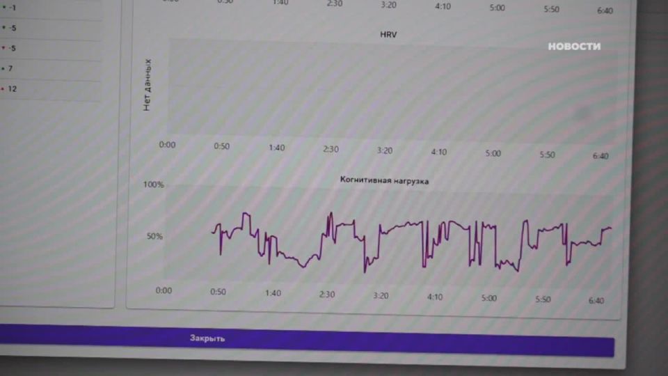 Более 30 тренажеров закупили для Многопрофильного центра реабилитации на Камчатке