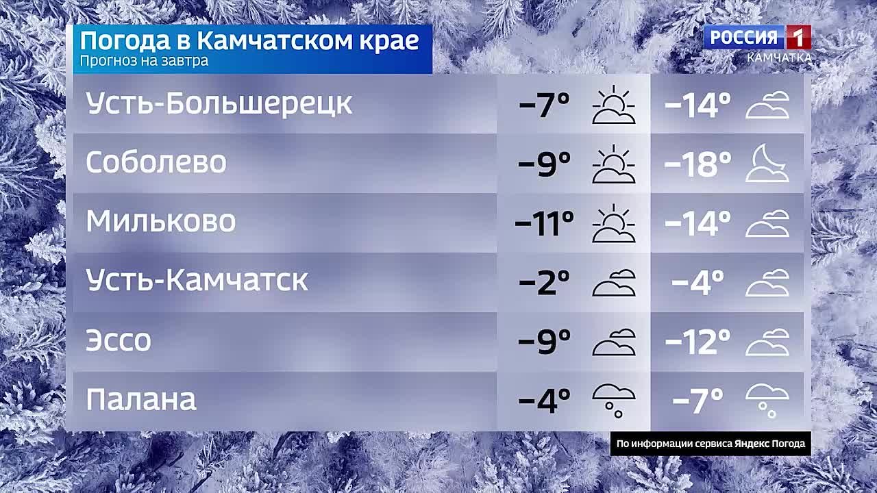 Какая камчатцев ждет погода завтра, во вторник, 25 ноября?