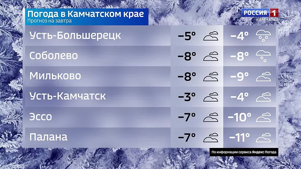 Какая камчатцев ждет погода завтра, в среду, 26 ноября?