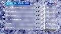Какая камчатцев ждет погода завтра, в среду, 26 ноября?