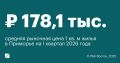 Приморье вошло в топ регионов России по стоимости «квадрата» жилья