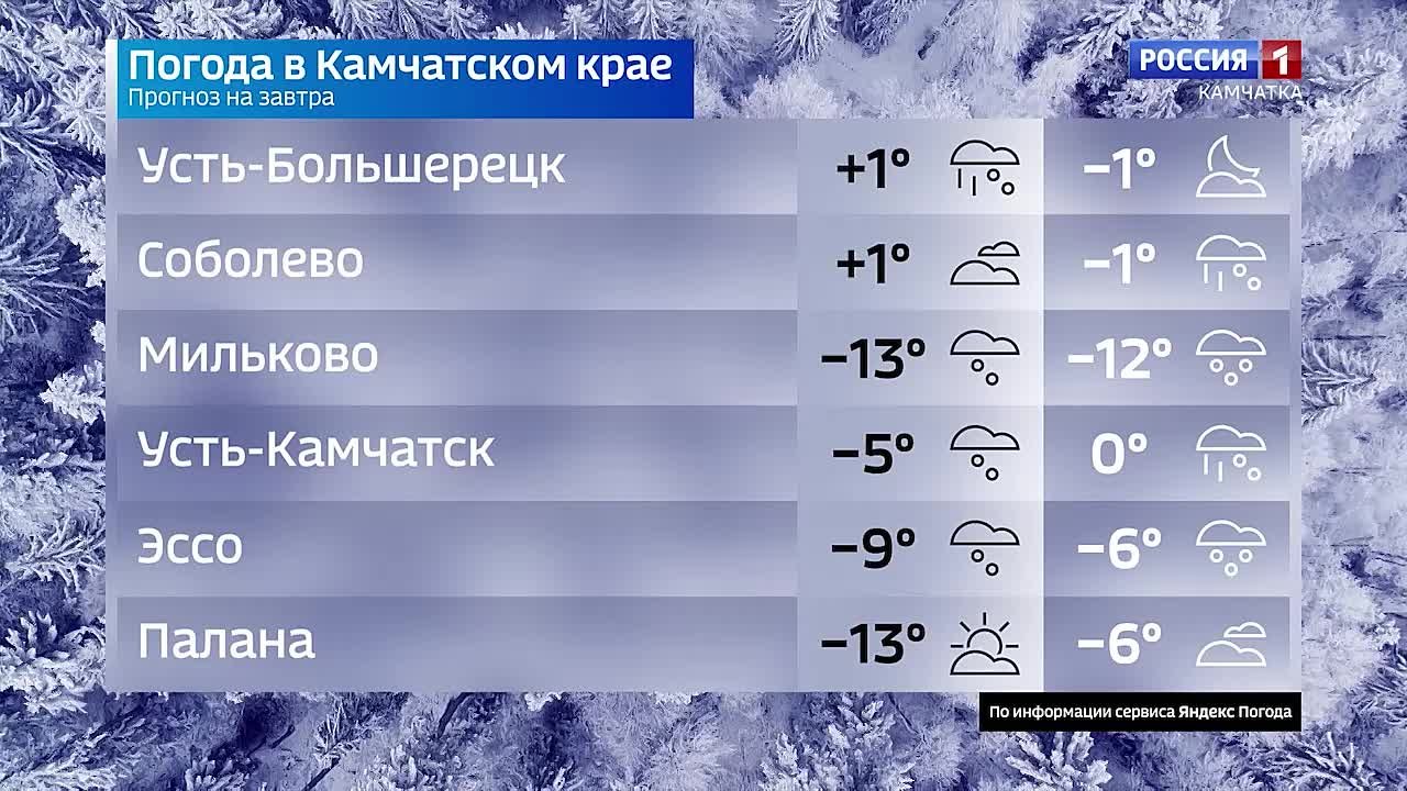 Какая камчатцев ждет погода завтра, во вторник, 2 декабря?