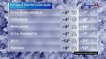 Какая камчатцев ждет погода завтра, в субботу, 6 декабря?