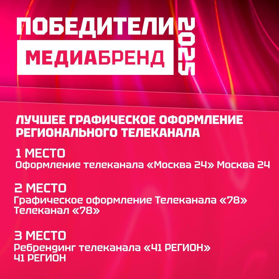 Телекомпания «41 Регион» вошла в число призёров престижного конкурса «Медиабренд-2025»