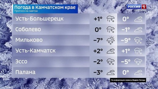 Какая камчатцев ждет погода завтра, в пятницу, 12 декабря?