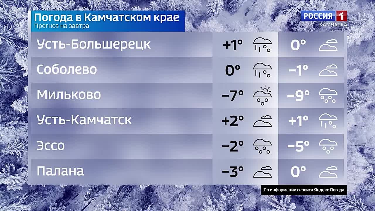 Какая камчатцев ждет погода завтра, в пятницу, 12 декабря?