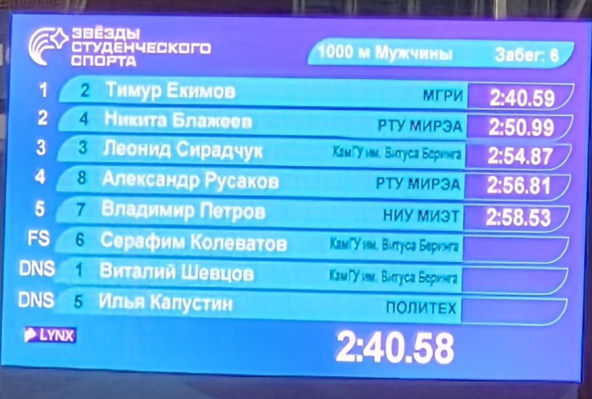 Поддержка сенатора и депутата помогла камчатским студентам выступить на всероссийских соревнованиях Поддержка сенатора и депутата помогла камчатским студентам выступить на всероссийских соревнованиях