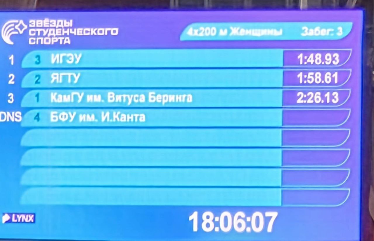 Поддержка сенатора и депутата помогла камчатским студентам выступить на всероссийских соревнованиях Поддержка сенатора и депутата помогла камчатским студентам выступить на всероссийских соревнованиях