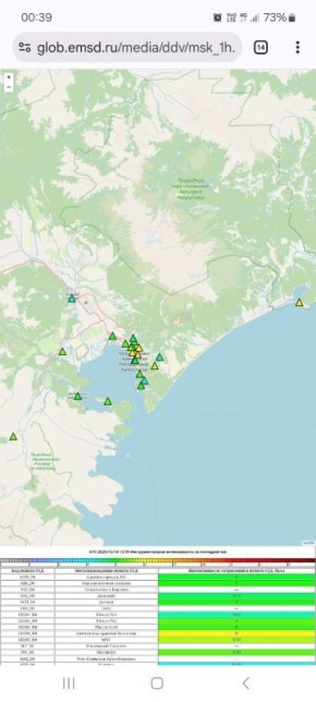 Инструментальная интенсивность