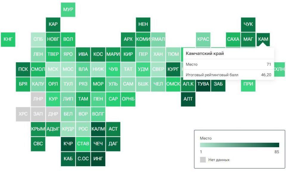 �����, ��� ��������, ����� ������ 70 ��������