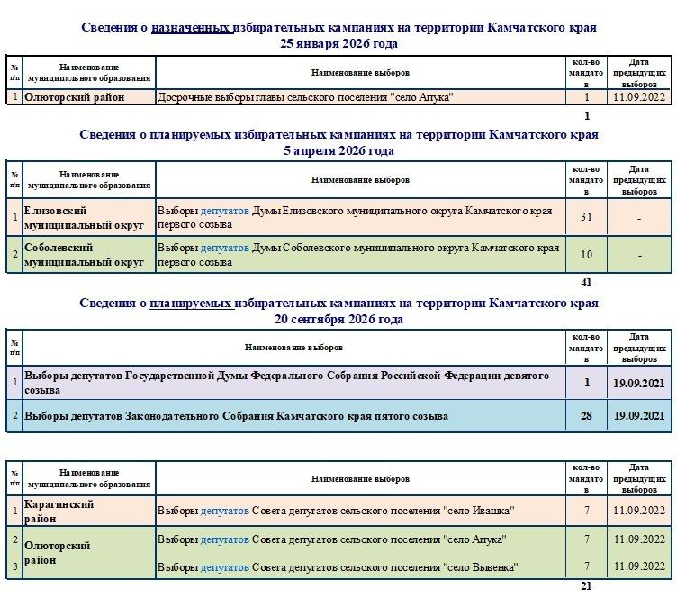 Выборы - 2026 в Камчатском крае