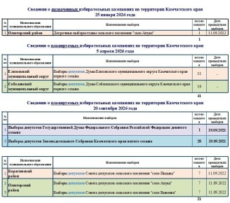 Выборы - 2026 в Камчатском крае