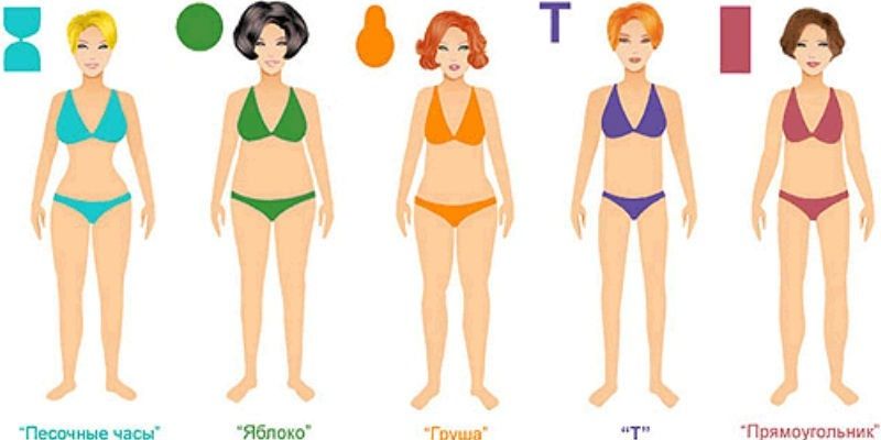 �������� �����: ��� �������� ��� �� ��� ������ � ���������� �������� ���� ����� �����