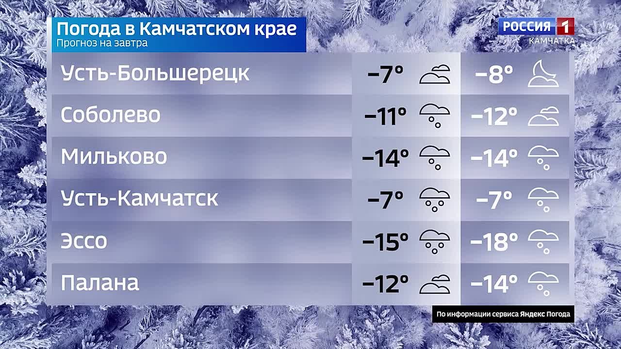 Какая камчатцев ждет погода завтра, в среду, 7 января?