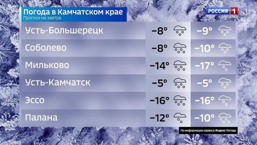 ����� ��������� ���� ������ ������, � �������, 9 ������?