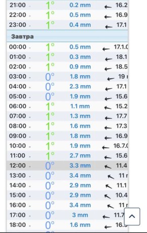 ������. ��������� ������. � ����� ��� ��������? �� ������, ���������� ���� ���� ����� ������