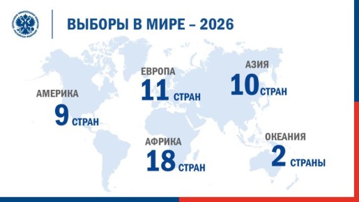 ����������� � ��������: ������� ������������ ������