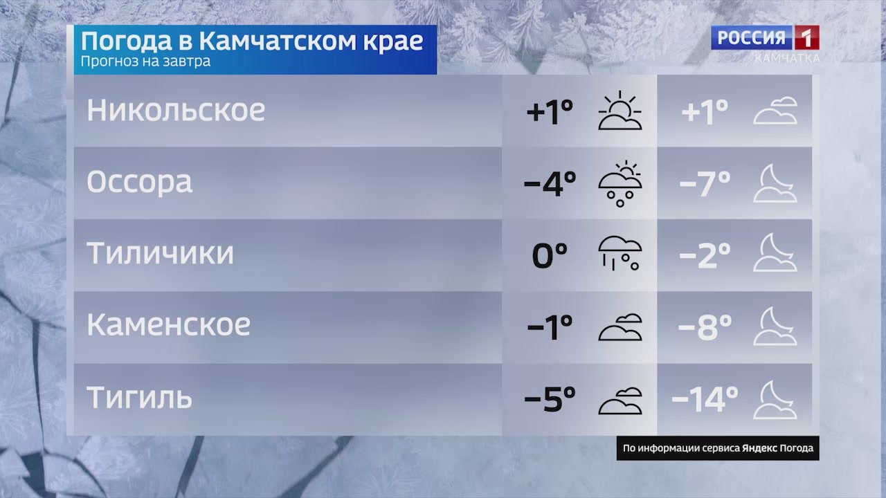 Какая камчатцев ждет погода завтра, в пятницу, 23 января?