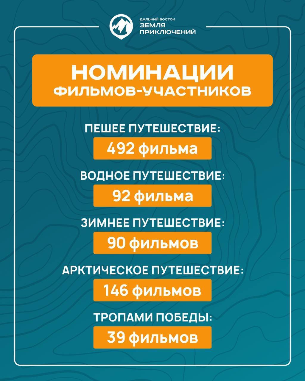 Завершился прием заявок на конкурс «Дальний Восток — Земля приключений» Завершился прием заявок на конкурс «Дальний Восток — Земля приключений»
