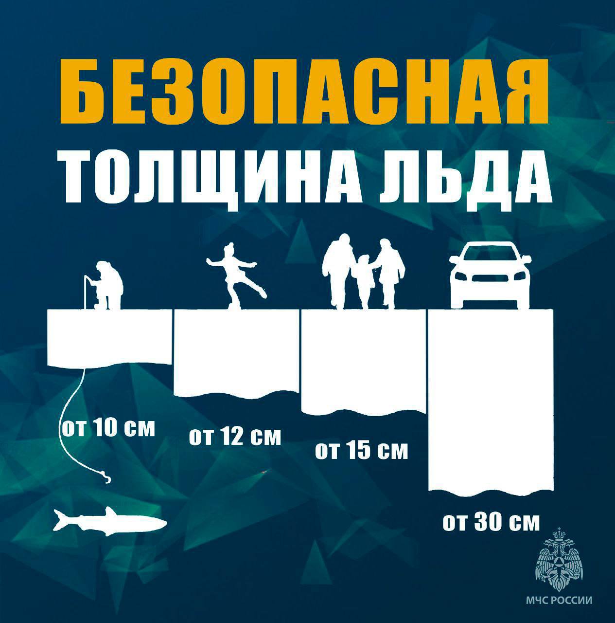 Тонкий лед - причина трагедии Тонкий лед - причина трагедии