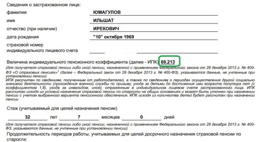 ��� �������������� ������ � 2026 ����: �� sights �� �� �������