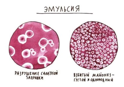 Кремовая текстура эмульсии