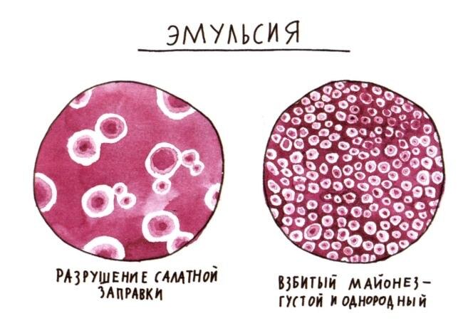 Кремовая текстура эмульсии