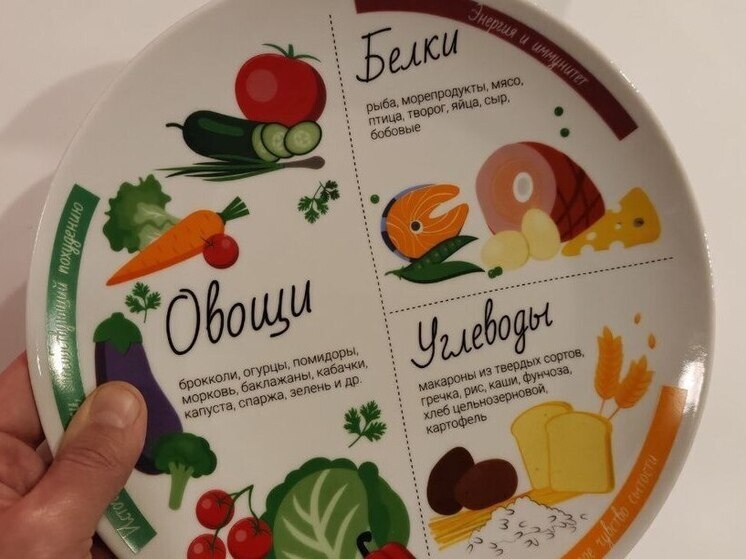 Интуитивное питание: Воссоединение с собственным телом