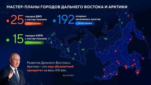 57% проектов, предусмотренных мастер-планами развития дальневосточных городов, уже в активной стадии реализации, 200 из 1057 - успешно завершены