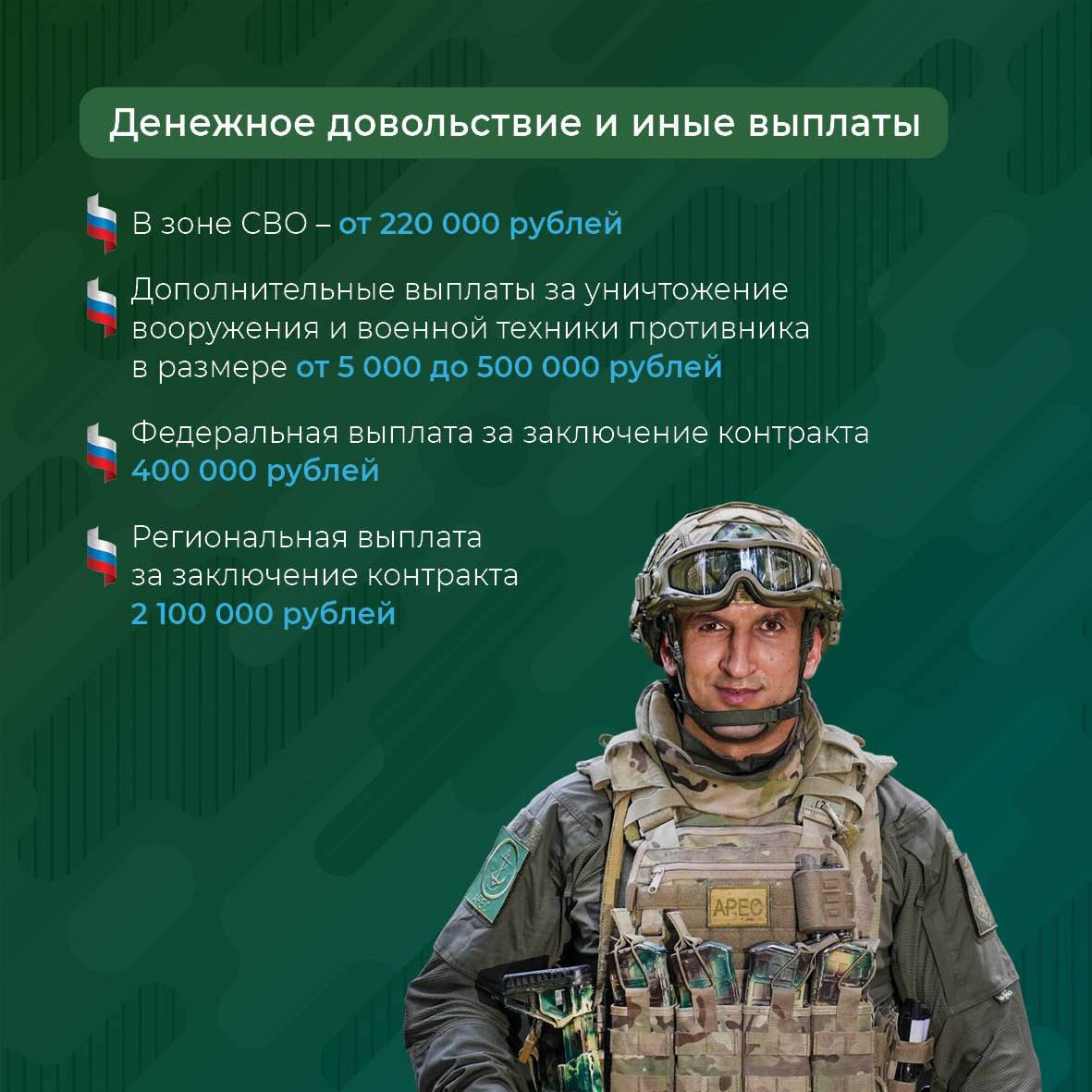 Открыт набор в батальон БПЛА легендарной 40-й бригады морской пехоты Открыт набор в батальон БПЛА легендарной 40-й бригады морской пехоты