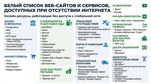 Опубликован обновлённый "Белый список" веб-сайтов и сервисов