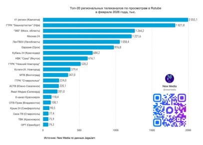 �41 ������� � ����� �� ���������� �� RUTUBE ����� ������������ �� ������