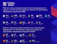 Программа «МуравьевАмурский 2030» бьет рекорды по числу заявок