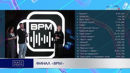 ФИНАЛ «ВРМ» - НА КОНУ 150 ТЫСЯЧ РУБЛЕЙ