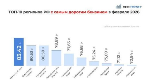 �������� ����� ����� � ���-10 �������� � ����� ������� ��������