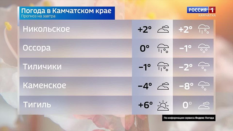 ����� ��������� ���� ������ ������, � �������, 3 ������?