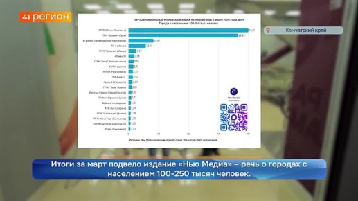 �� ������ ����� �� ���������� � �������� ������������ ����������� � MAX ����� �41 �������