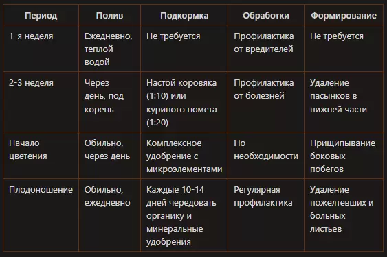 Секреты успешного ухода за огурцами: как добиться богатого урожая