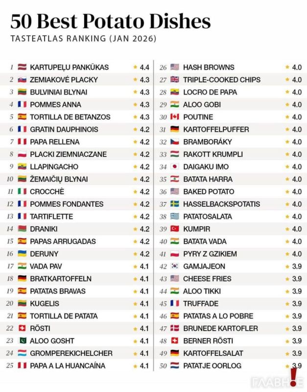 ������� �� �������� ����� � ���-15 ������ ������������ ���� ����