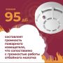 Пожарный извещатель – устройство, которое издает сигнал при возгорании