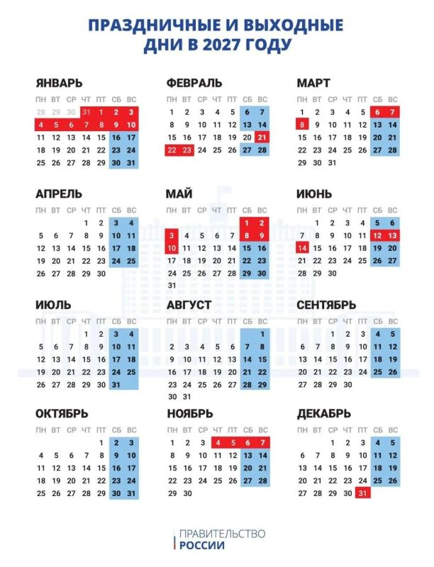 Россияне будут отдыхать 11 дней на новогодние праздники в 2027 году