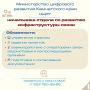 Ищем начальника отдела по развитию инфраструктуры связи