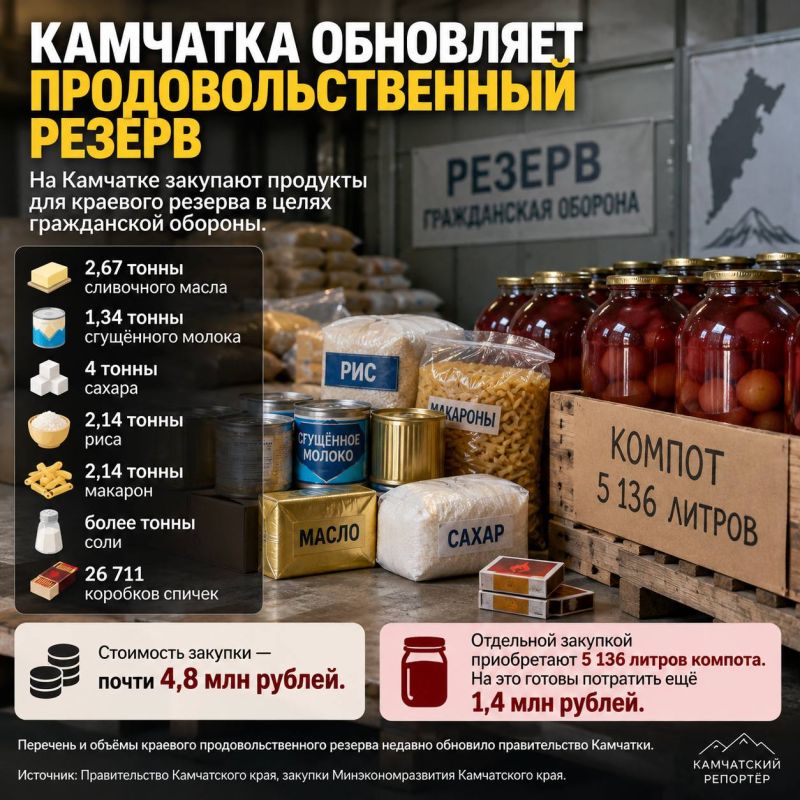 КАМЧАТКА ОБНОВЛЯЕТ ПРОДОВОЛЬСТВЕННЫЙ РЕЗЕРВ